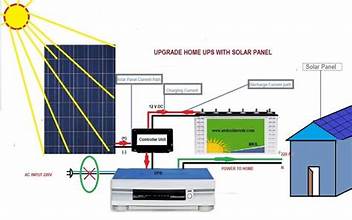 United Technology APC UPS Solar PAnel