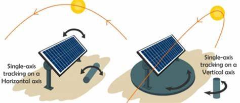 Sun & Seam Solar System