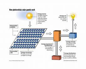 Sun & Seam Solar System